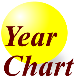Kajabity Year Chart Logo